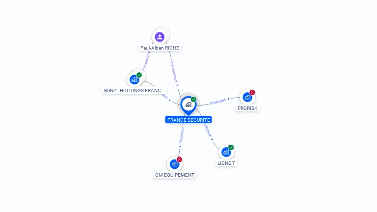 Cartographie gratuite de FRANCE SECURITE
