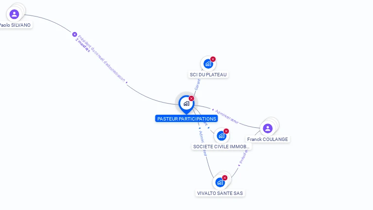 Cartographie gratuite de PASTEUR PARTICIPATIONS