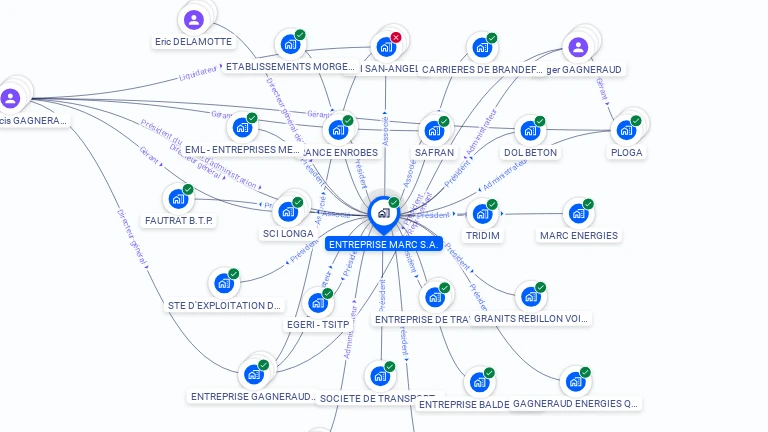 Cartographie gratuite d'ENTREPRISE MARC SA