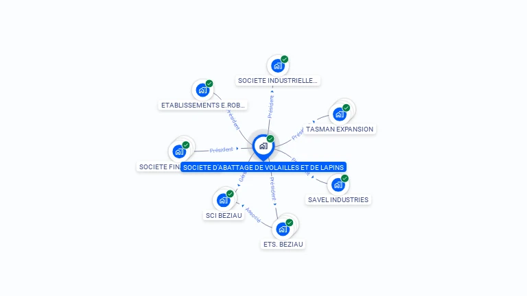 Cartographie gratuite de SOCIETE ABATTAGE VOLAILLES LAPINS