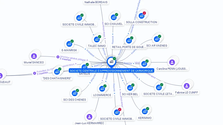 Cartographie gratuite de SOC CENTRALE APPROVISIONNEMENT ARMORIQUE