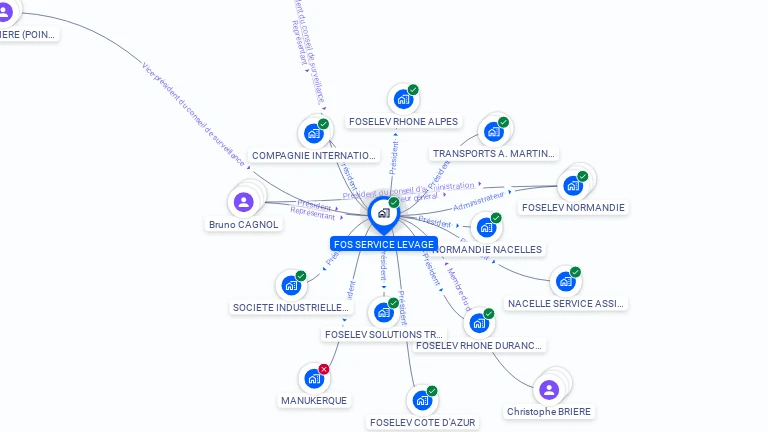 Cartographie gratuite de FOS SERVICE LEVAGE