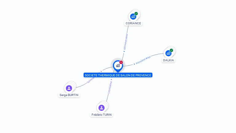 Cartographie gratuite de SOCIETE THERMIQUE DE SALON DE PROVENCE