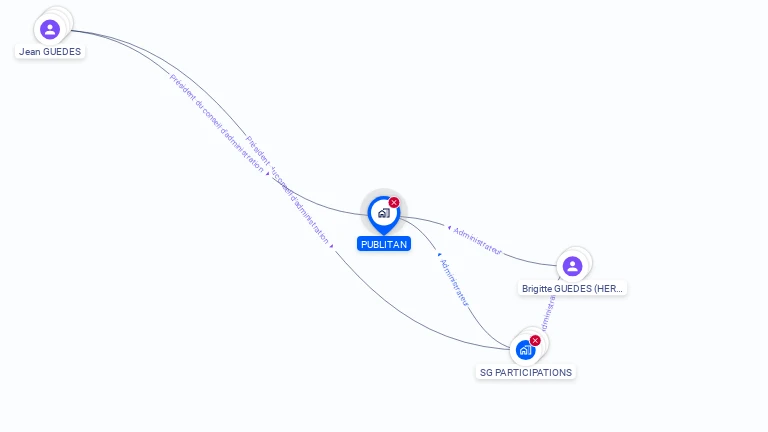 Cartographie gratuite de STE PUBLITAN