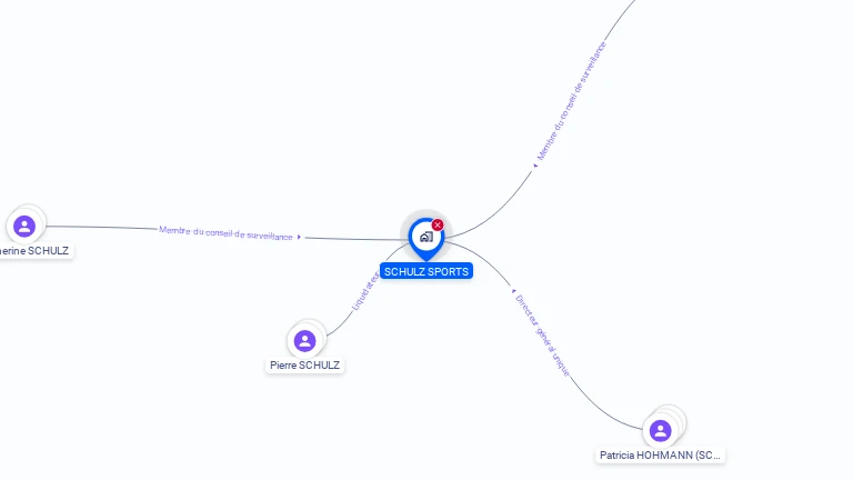 Cartographie gratuite de SCHULZ SPORTS S A