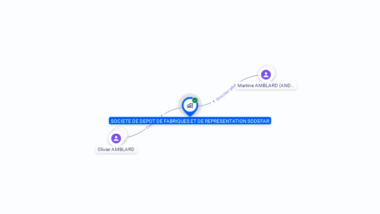 Cartographie gratuite de SOC DEPOT FABRIQUE & REPRESENTATION