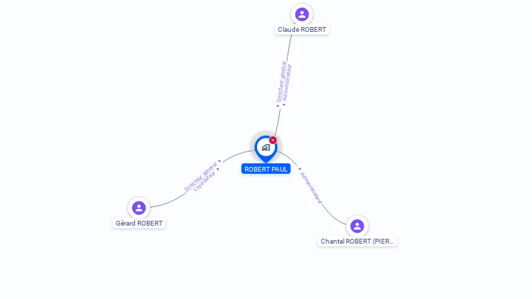 Cartographie gratuite de ROBERT PAUL
