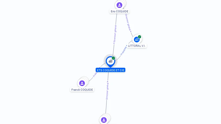 Cartographie gratuite d'ETABLISSEMENTS COQUIDE ET COMPAGNIE