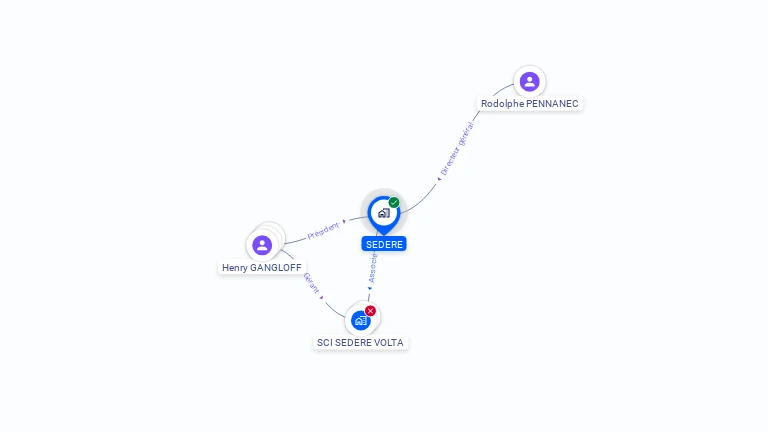 Cartographie gratuite de SEDERE