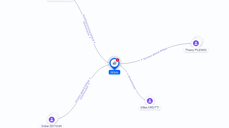 Cartographie gratuite de SEMA