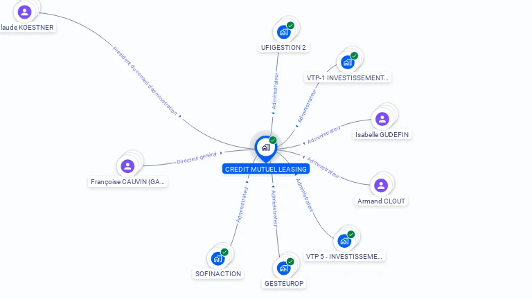 Cartographie gratuite de CREDIT MUTUEL LEASING