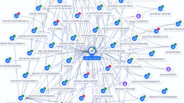 Cartographie gratuite d'INDIGO INFRA