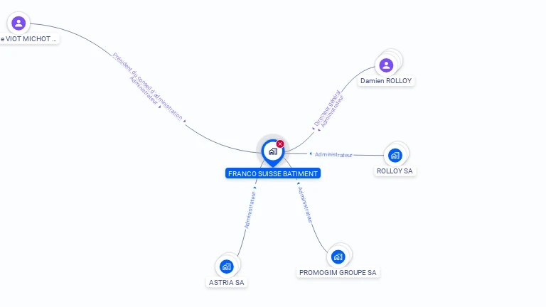 Cartographie gratuite de FRANCO SUISSE DE BATIMENT