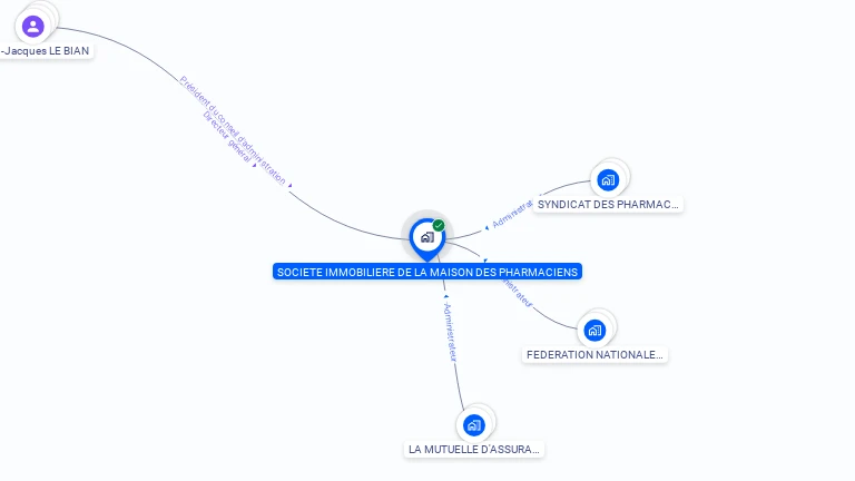 Cartographie gratuite de SOC IMMOBIL MAISON PHARMACIEN