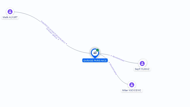 Cartographie gratuite de GARAGE PARIS NICE