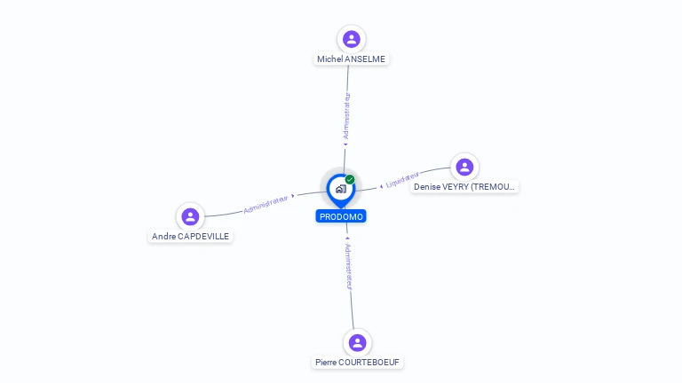 Cartographie gratuite de PRODOMO SA