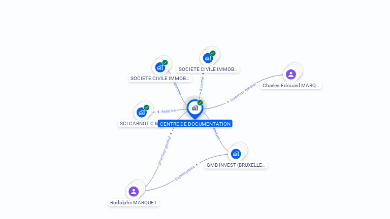 Cartographie gratuite de CENTRE DE DOCUMENTATION