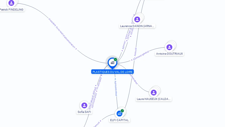 Cartographie gratuite de PLASTIQUES DU VAL DE LOIRE