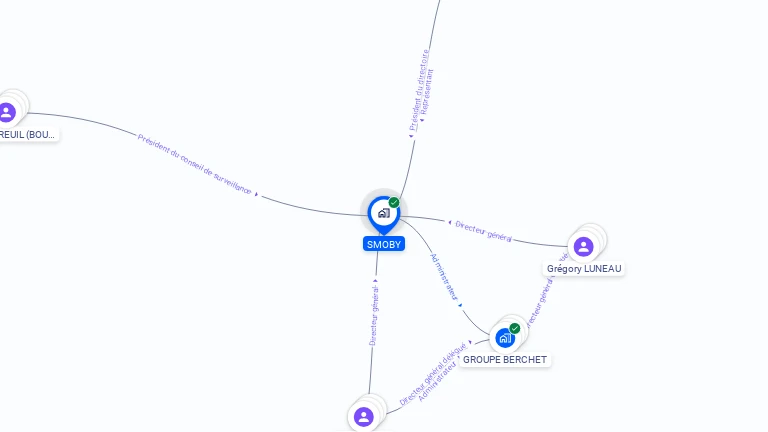 Cartographie gratuite de SMOBY