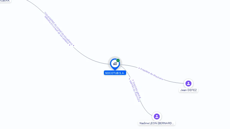 Cartographie gratuite de SOCOTUB SA