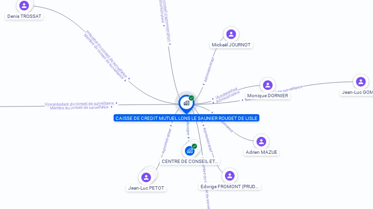 Cartographie gratuite de CAISSE DE CREDIT MUTUEL LONS LE SAUNIER