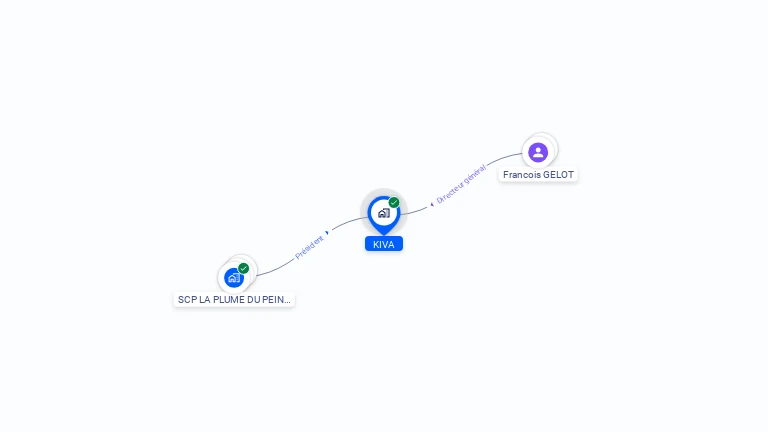 Cartographie gratuite de KIVA