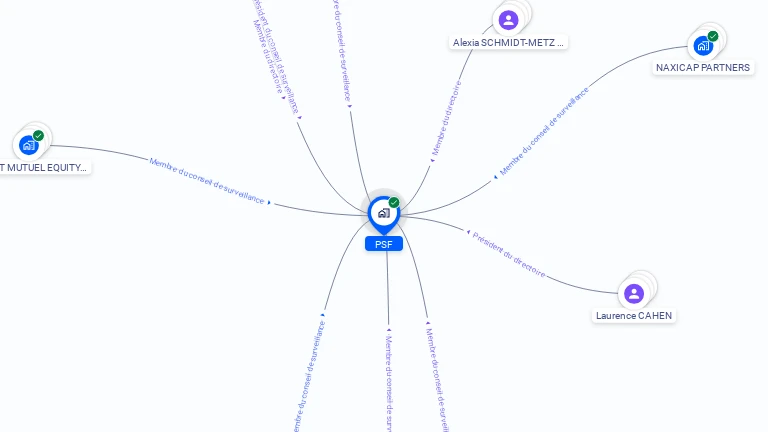 Cartographie gratuite de PSF