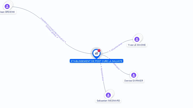 Cartographie gratuite d'ETABLISSEMENTS DE POST-CURE LA SALVATE