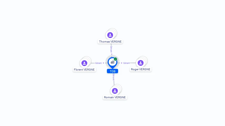 Cartographie gratuite de TOB