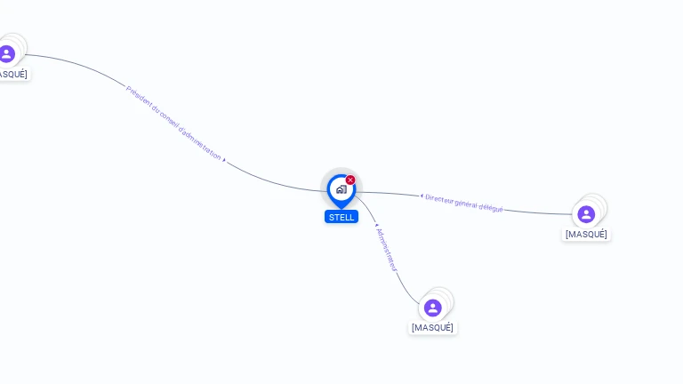 Cartographie gratuite de STELL