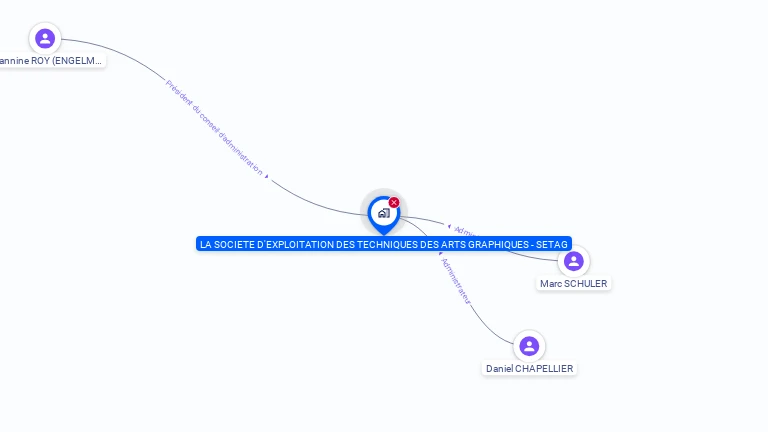 Cartographie gratuite de SOC EXPLOITAT TECHNIQUES ARTS GRAPHIQUES
