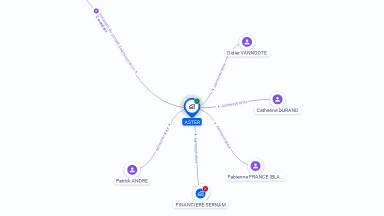 Cartographie gratuite d'ASTER