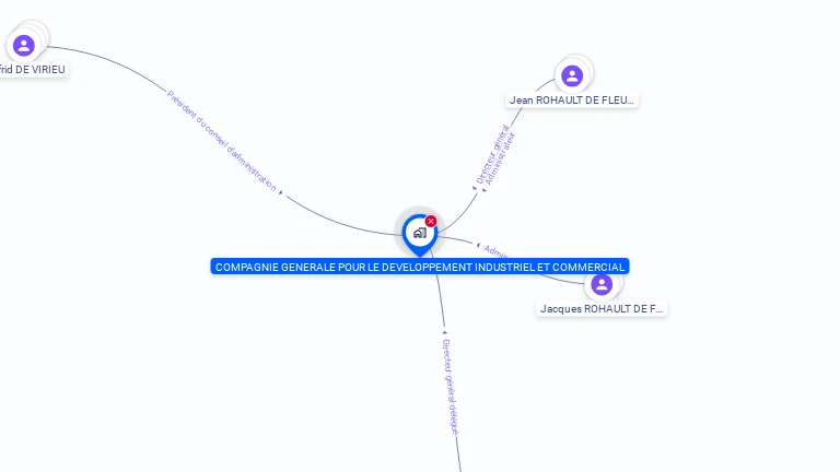 Cartographie gratuite de COGEDIC