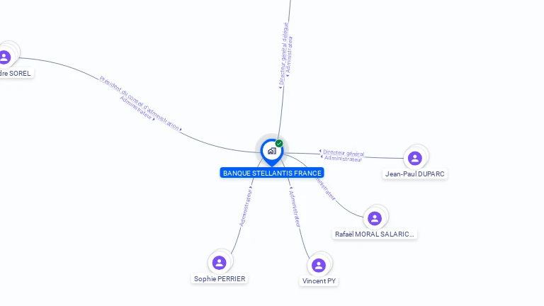 Cartographie gratuite de BANQUE STELLANTIS FRANCE