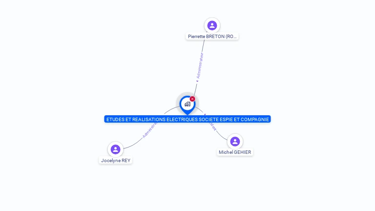 Cartographie gratuite de SOCIETE ESPIE ET CIE
