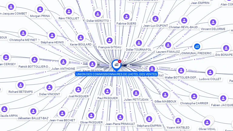 Cartographie gratuite d'UNION DES COMMISSIONNAIRES HOTEL VENTES