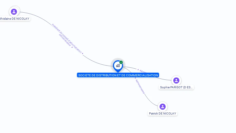 Cartographie gratuite de SOC DISTRIBUTION ET COMMERCIALISATION