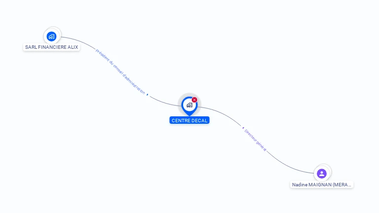 Cartographie gratuite de CENTRE DECAL