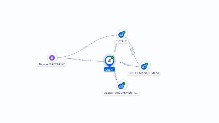 Cartographie gratuite de CELFY