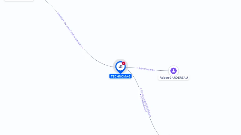 Cartographie gratuite de SOC TECHNOMAG