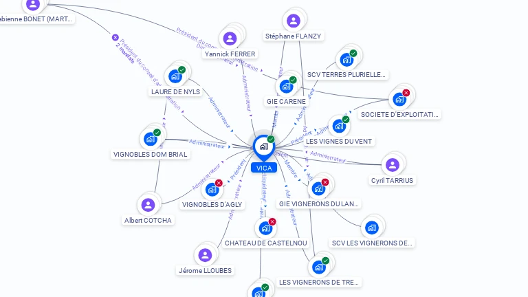 Cartographie gratuite de VICA