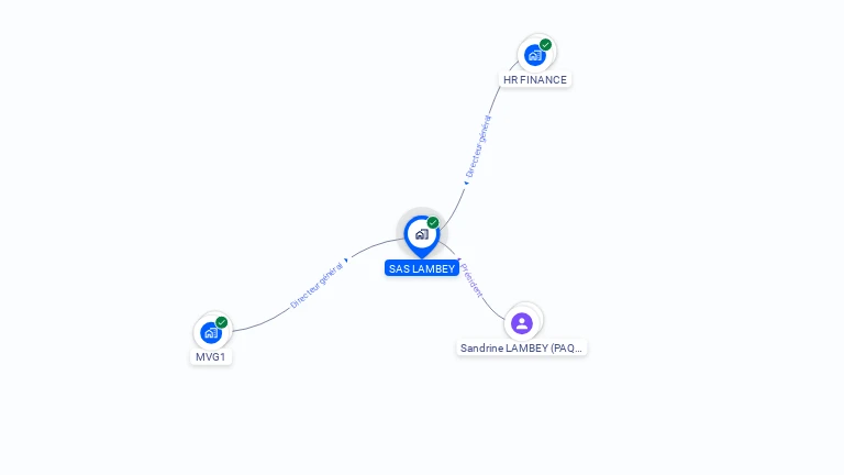 Cartographie gratuite de SAS LAMBEY