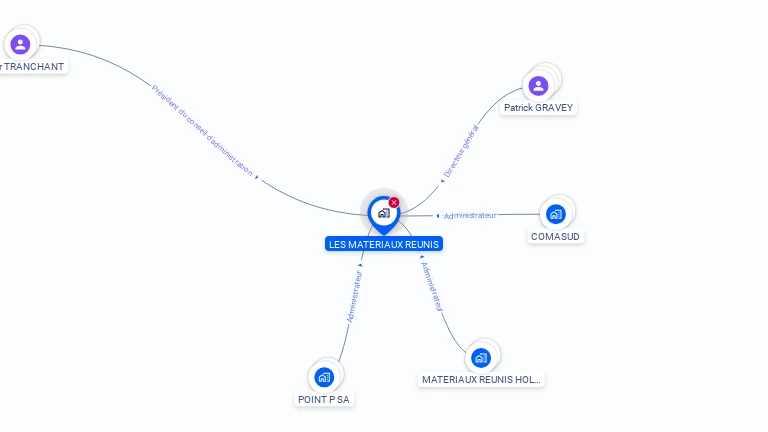 Cartographie gratuite de LES MATERIAUX REUNIS