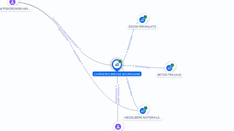 Cartographie gratuite de CARRIERES BRESSE BOURGOGNE