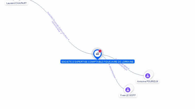 Cartographie gratuite de SOC EXPERT COMPTABLE FIDUCIAR LORRAINE