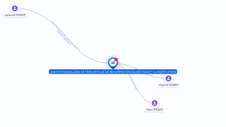 Cartographie gratuite de SOMOFER