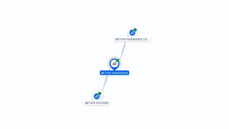 Cartographie gratuite de BUREAU ETUDES TECH ORGANISATION MODERNE