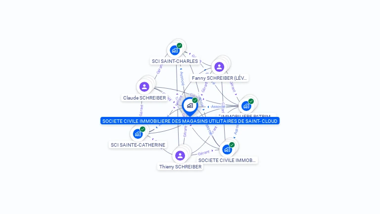 Cartographie gratuite de SCI MAGASINS UTILITAIRES SAINT CLOUD