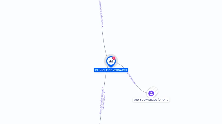 Cartographie gratuite de CLINIQUE DE VERDAICH