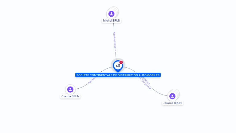 Cartographie gratuite de SOC CONTINENTALE DISTRIBUTION AUTOMOBILE